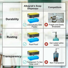 2-in-1 Soap Pump Dispenser – Kitchen Sink Liquid Soap Dispenser
